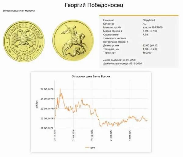 Курс золота сегодня сбербанка покупка