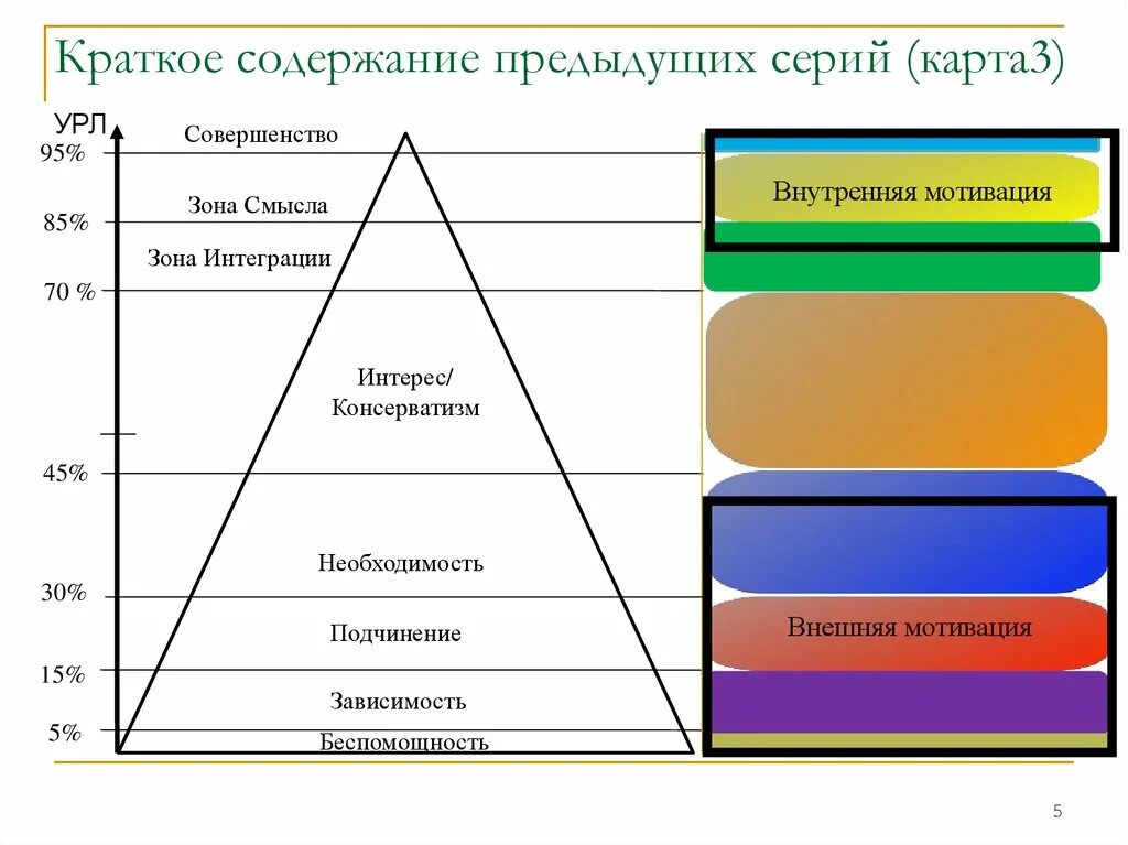 Содержание прошлый