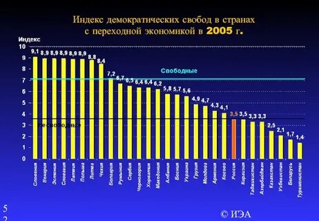 52 индекс