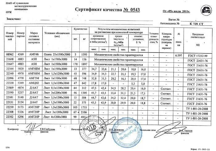 Прайс лист цветных металлов новосибирске