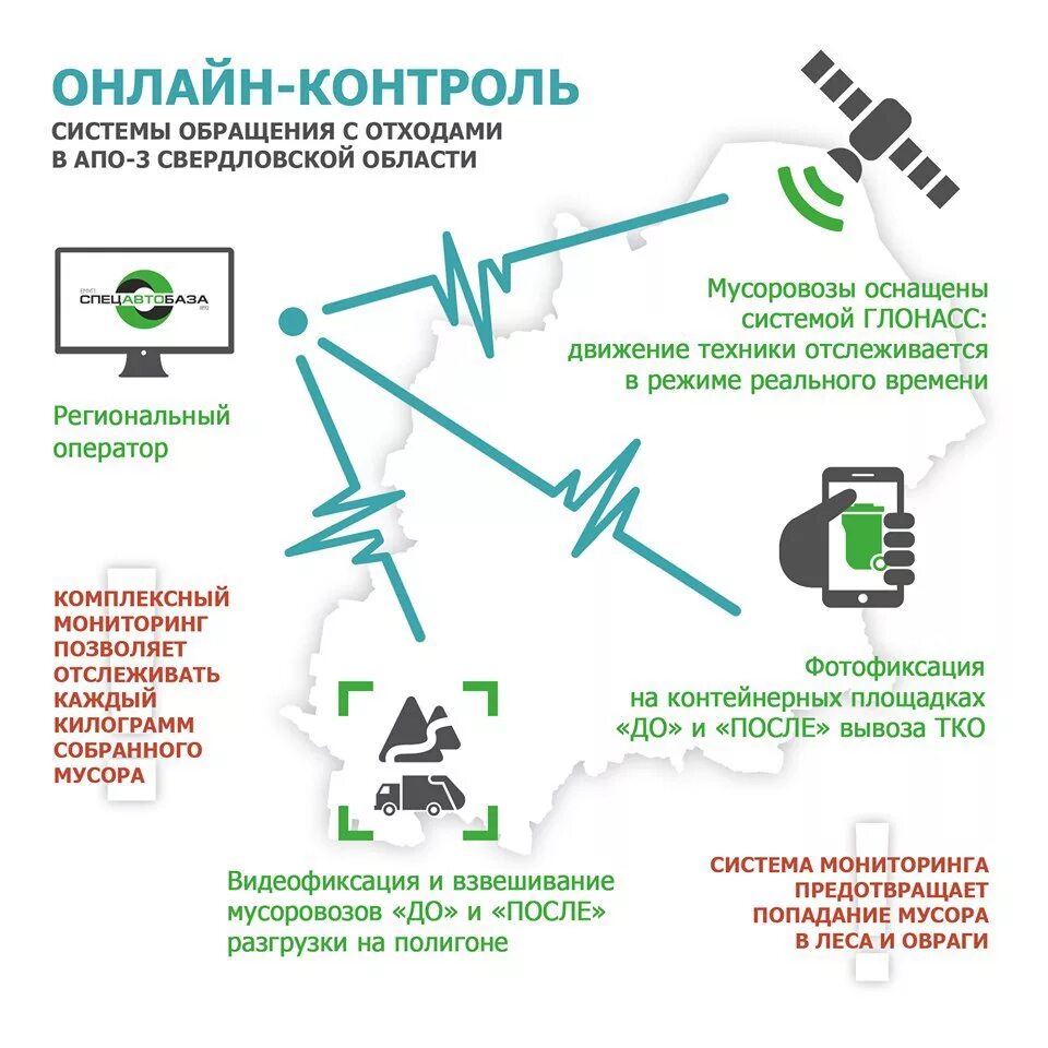 Сайт оператора по тко. Схема работы регионального оператора. Региональный оператор по обращению с ТКО. Рег оператор вывоза мусора. Услуги регоператора по обращению с ТКО.