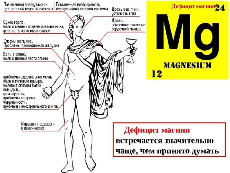 Недостаток магния в организме мужчины. Дефицит магния. Дефицит магния симптомы. Дефицит магния в организме. Дефицит магния в организме симптомы.