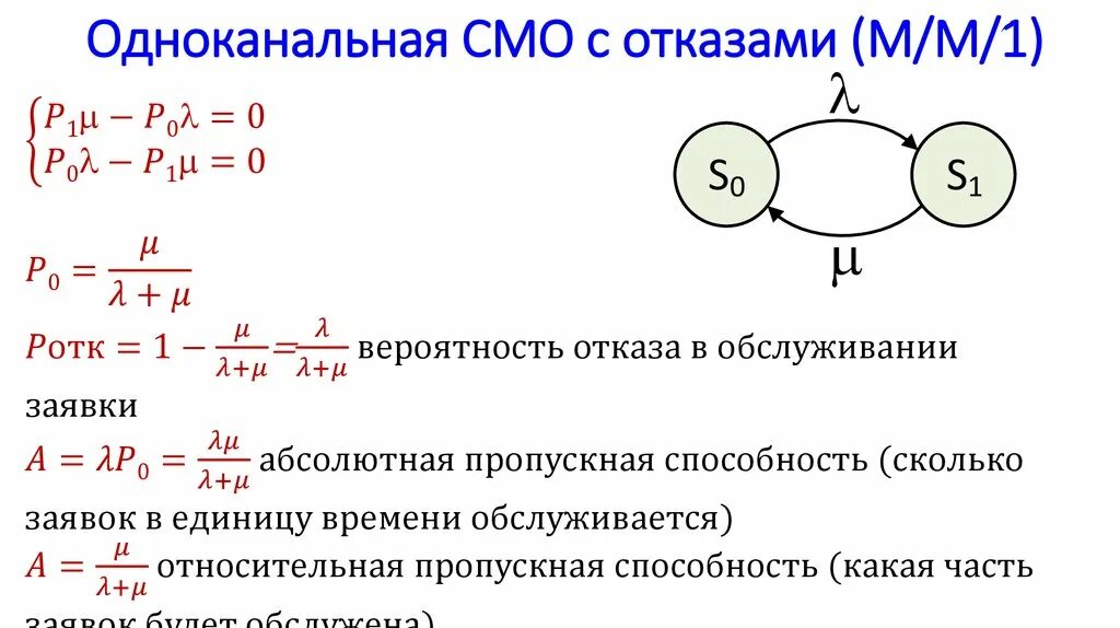 Одноканальная смо