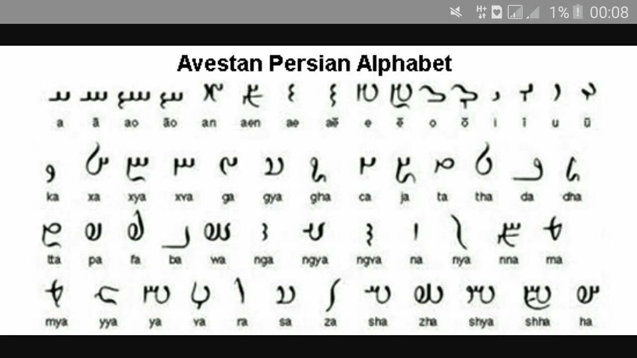 Персидский фарси алфавит прописи. Персидский алфавит с транскрипцией. Турецкий алфавит Османской империи. Алфавит Персидского языка с транскрипцией.