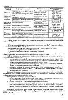 Положение о главном инженере проекта