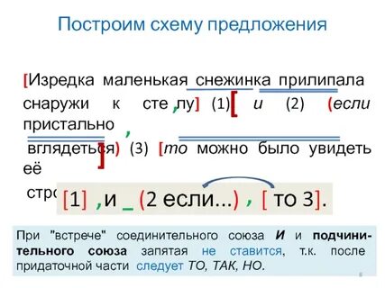 Синтаксический разбор предложения изредка по осеннему небу