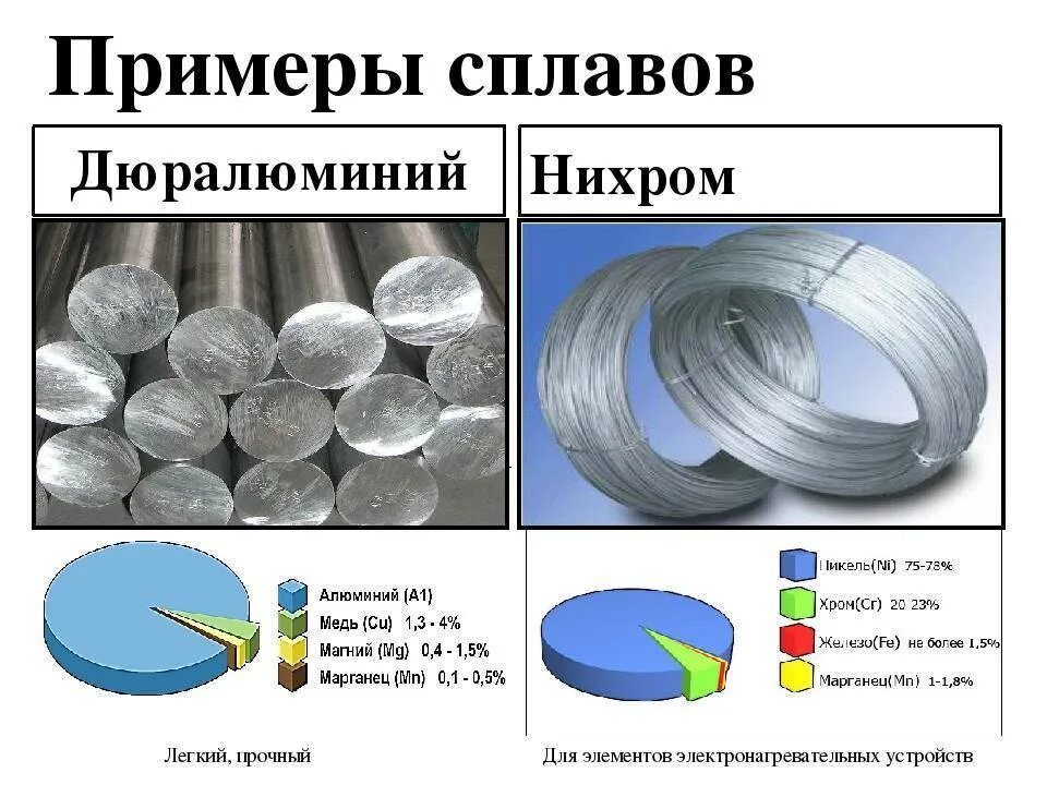 Как отличить алюминиевый