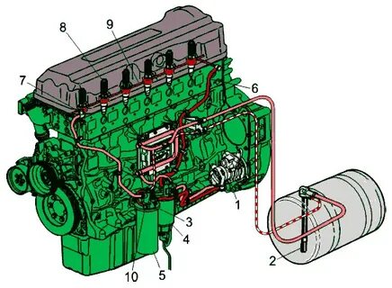Система d 12