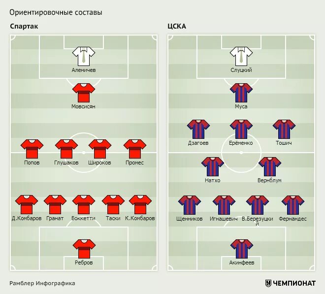 Схема против 4 3 3. Схема ЦСКА на матч с Спартаком. Локомотив ЦСКА состав расстановка. ЦСКА схема игры.