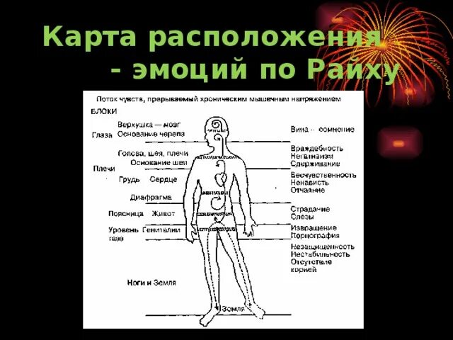 Губка райха. Карта чувств по Райху. Телесная карта эмоций человека. Карта тела эмоций методика. Мышечный панцирь по Райху.