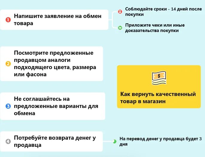 Обмен товаров в течение 14 дней. Вернуть качественный товар. Вернуть качественный товар в магазин. Возврат товара в течении 14 дней. Возврат уцененных товаров.