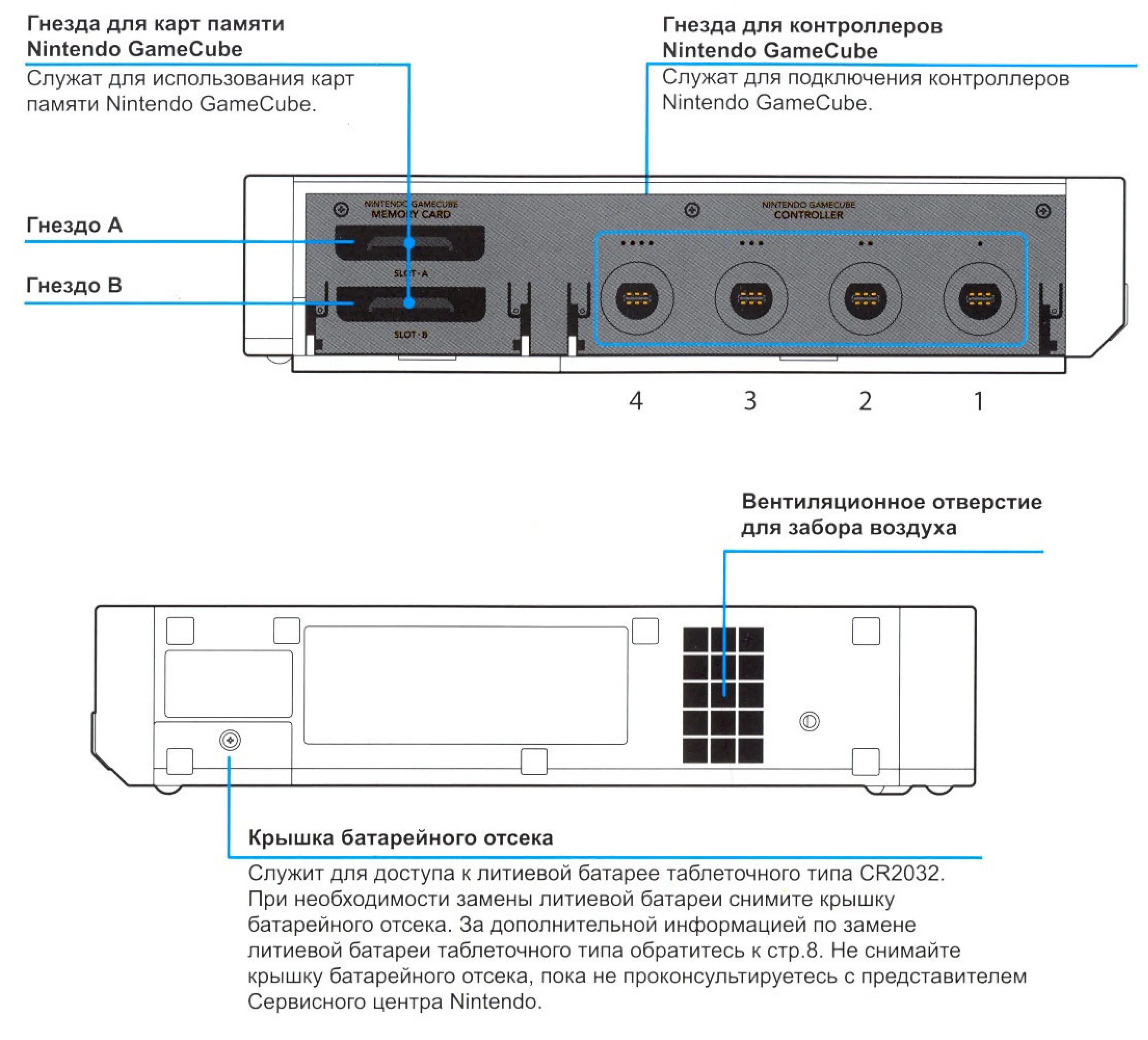 Нинтендо Вии разъемы. Нинтендо Вии разъёмы для GAMECUBE. Nintendo Wii инструкция. Nintendo Wii 001 инструкция. Nintendo инструкция