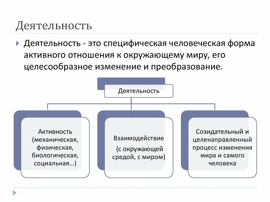 Специфические формы человеческой деятельности. Специфическая человеческая деятельность. Деятельность это. Деятельность это специфическая человеческая активность. Формы человеческой активности