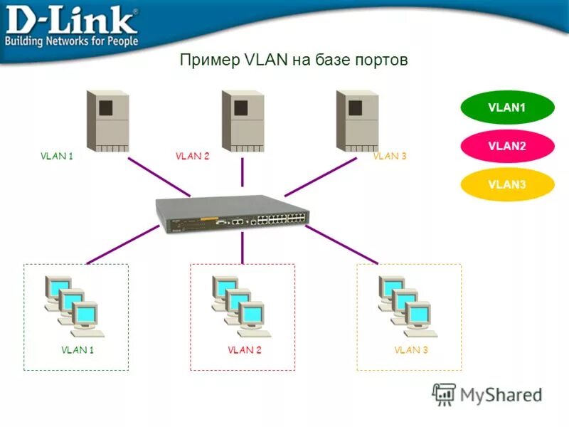 Коммутаторы 2 уровня d link. Маршрутизация vlan коммутатор 3 уровня d-link. коммутаторы уровня l2 и l3 отличия. коммутатор 2 и3 уровня. коммутатор третьего уровня l3 и l2.