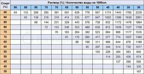Сколько градусов должен быть двигатель