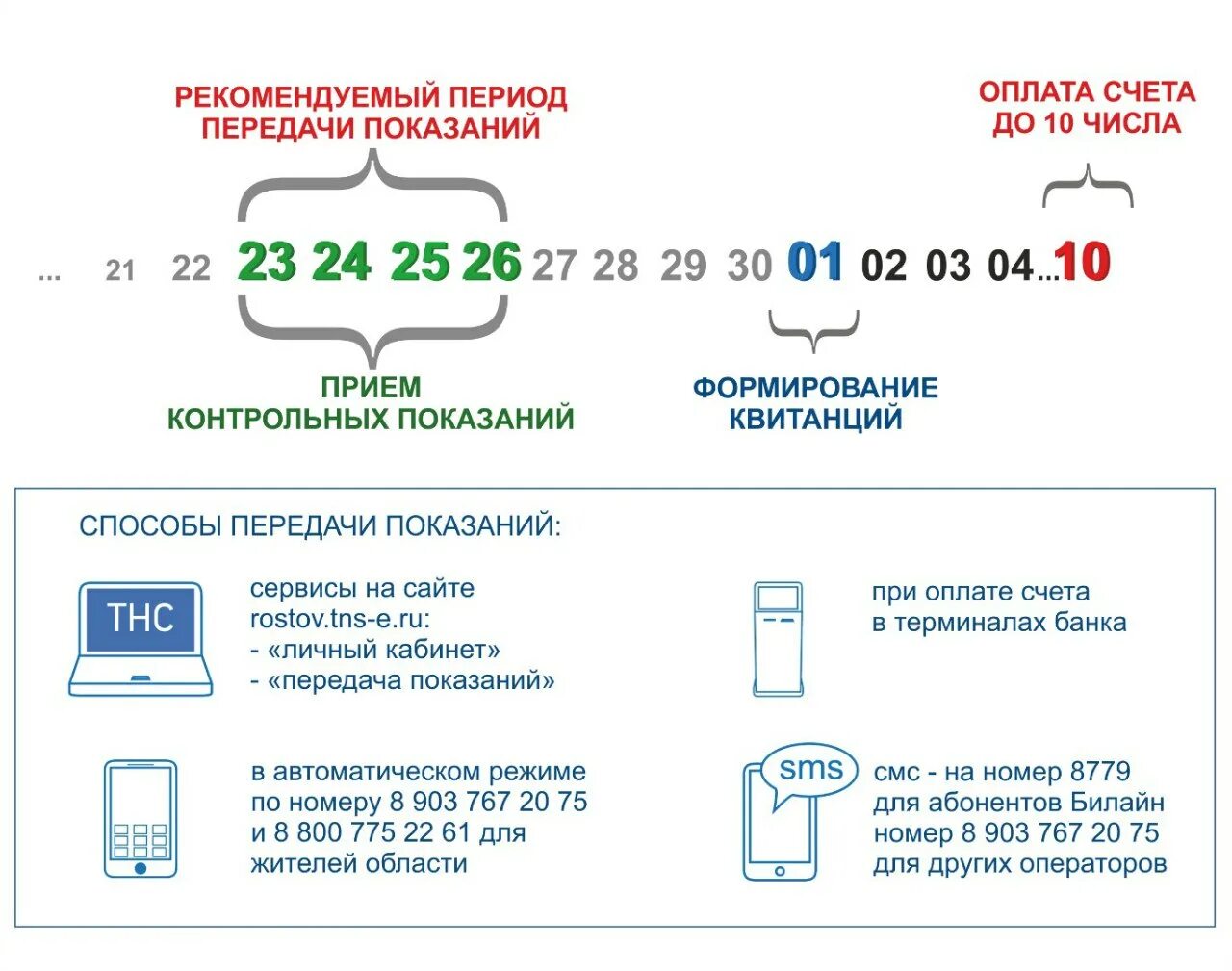 Электричество до какого числа оплачивать. До какого числа нужно платить за электроэнергию. В каких числах нужно платить за электроэнергию. До какого числа оплачивают за электроэнергию. Тнс энерго ростов на дону передача показаний