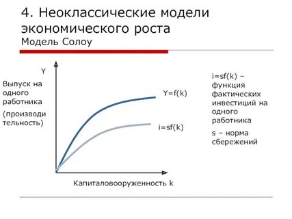 Тест экономический рост и развитие 10 класс