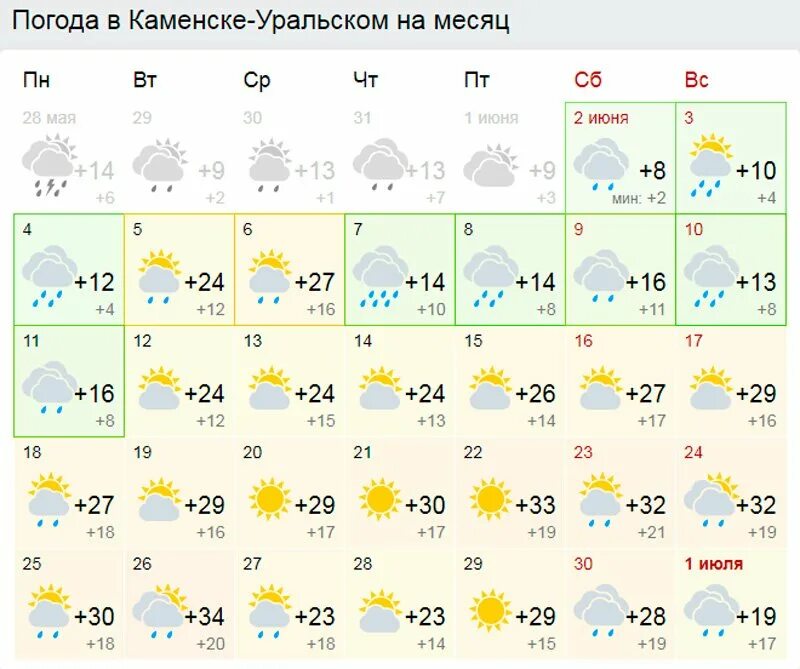 Прогноз погоды на 10 дней в карталах. Погода в Каменске-Уральском. Погода в Саратове. Погода в Серпухове на сегодня. Прогноз погоды в Краснотурьинске.