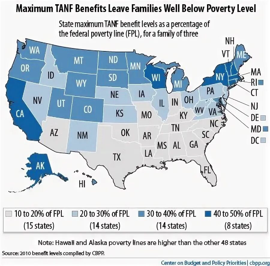 Кунла. Temporary assistance for needy families (tanf). Well below. Commodity prices graph. P% below poverty line.