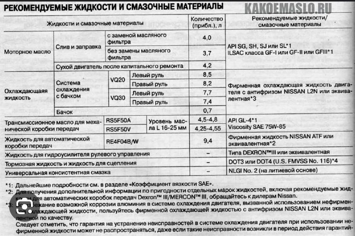 Ниссан альмера сколько масла в двигателе. Nissan Qashqai+2 масло в ДВС допуск. Допуски моторного масла для Ниссан Альмера 1.6. Допуски масла Ниссан Максима а33 2005. Допуск по моторному маслу Nissan Almera n16.