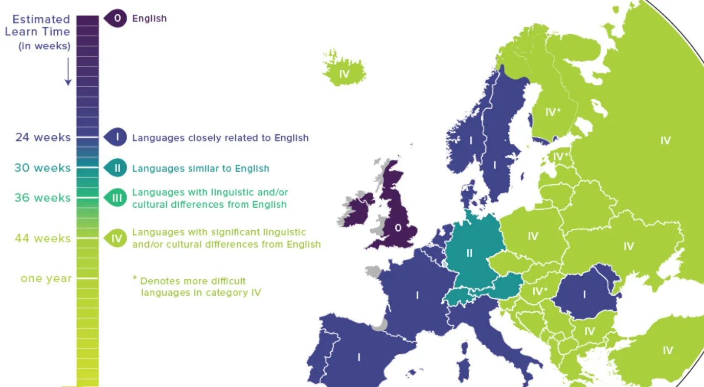 Most difficult languages to learn. Language difficulties. Levels of difficulty of languages. Map of English Speakers. Language Map of eu.