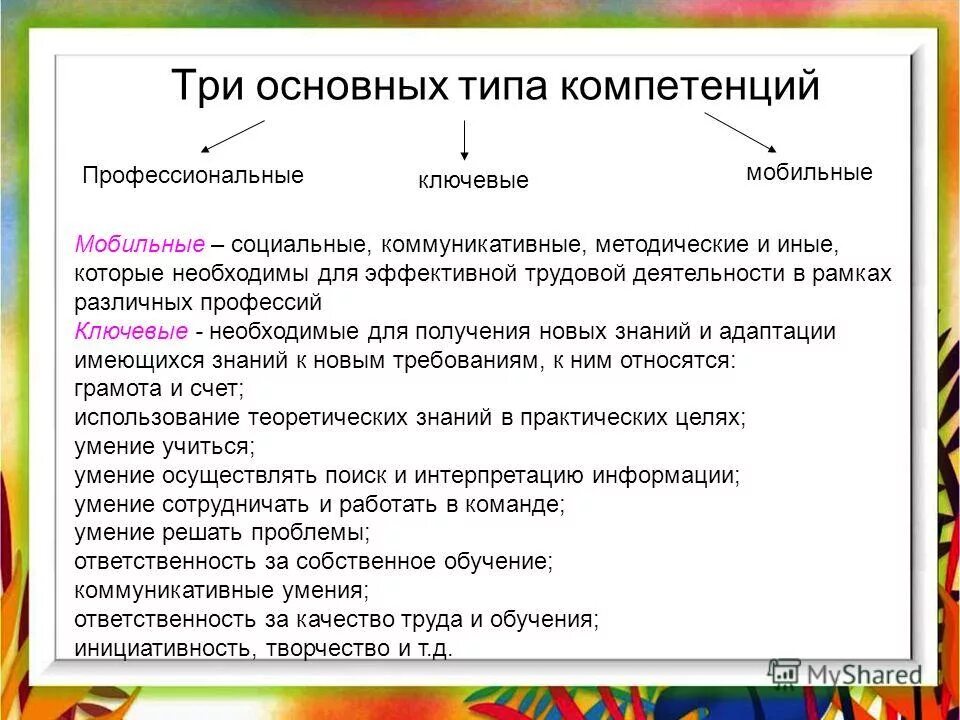 Назовите и опишите основные информационные процессы. Поведенческая неопределенность. Типы отношений в словосочетаниях. Виды архитектуры. Перечислите основные виды информационных процессов.
