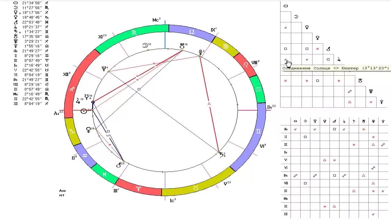 Сатурн в натальной карте мужчины. Сатурн без аспектов в натальной карте. Солнце в шахте в натальной карте. Аспекты в астрологии.