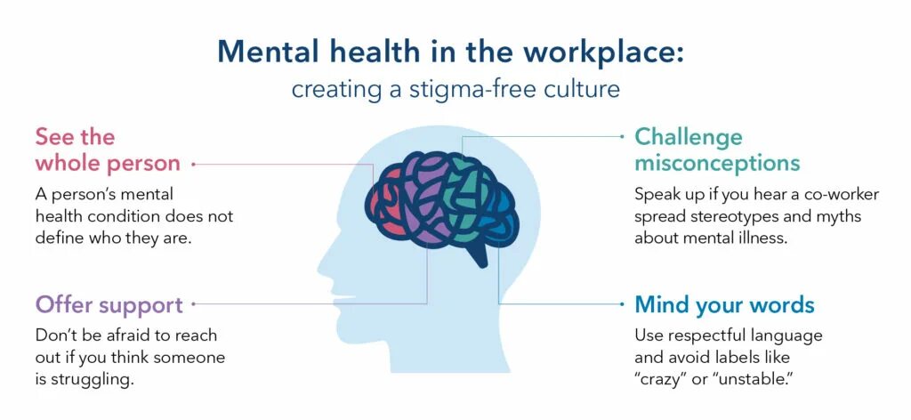 Mental health москва. Mental health and psychological support. слова по теме mental health. conceptions of psychological health. mental health что это psychological health что это.