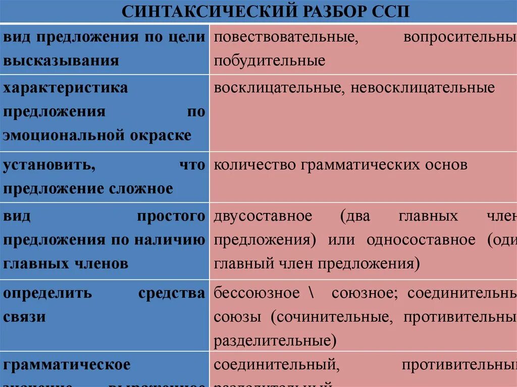 Ссп спп схемы предложений