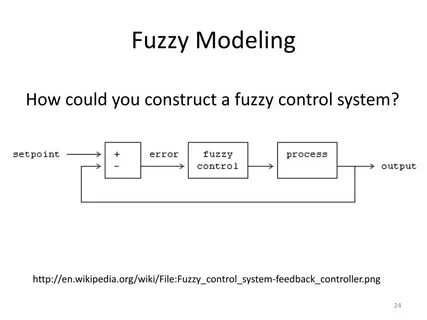 F i z z y