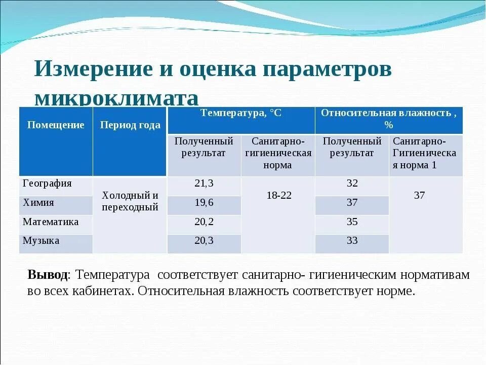 Качества гигиеническим нормам нормам. Санитарно-гигиеническая оценка параметров микроклимата. Показатели параметров микроклимата. Измерителя параметров микроклимата в помещении. Оцените параметры микроклимата.