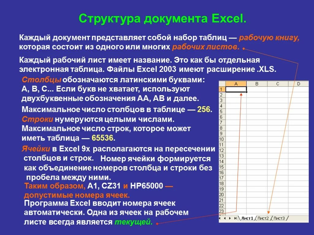 Сколько строк в документе. Структура электронной таблицы excel. Структура документа учсудд. Структура электронных таблиц MS excel. Структура книги excel.