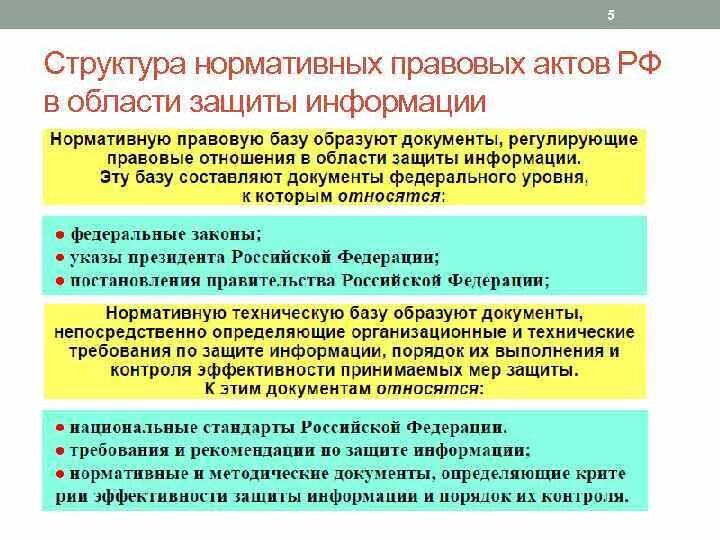 Уровни нормативно правовых актов в рф. Структура нормативного правового акта. Нормативные акты о защите информации. Законодательные акты информационной безопасности. НПА В области информационной безопасности.