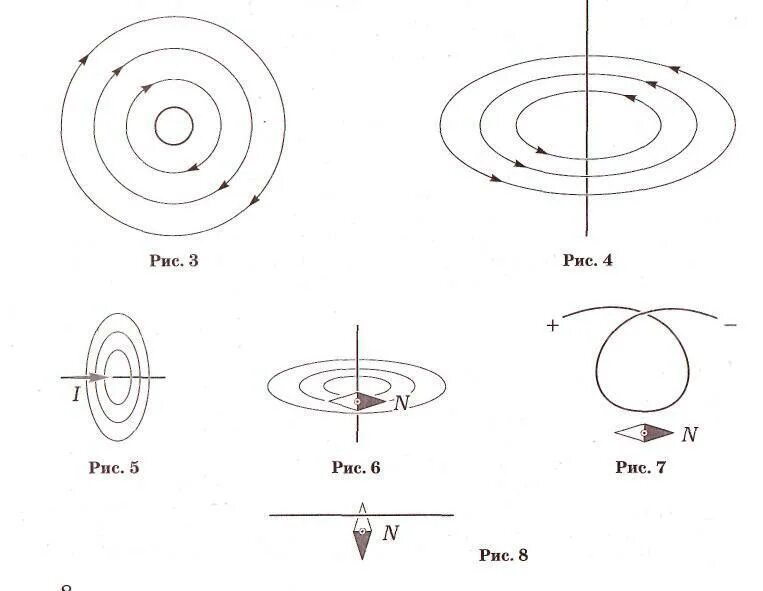 Магнитные линии тест 8 класс. Задачи на правило буравчика и правило правой руки. Задачи на правила правой руки и буравчика. Задания по правилу буравчика и правило правой руки. Задачи на правило правой руки.