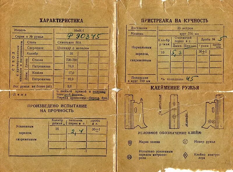 Характеристика ружей иж. Характеристика ружей иж. Иж-54 характеристики. Характеристика ружей иж. Характеристика ружей иж.