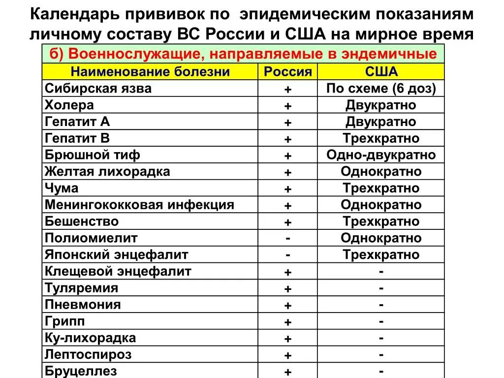 Календарь прививок по эпидемиологическим показаниям. Эпидемический календарь прививок. Календарь эпидемиологических прививок 2021. Эпидемический календарь прививок. Националь календарь профилактических прививок.