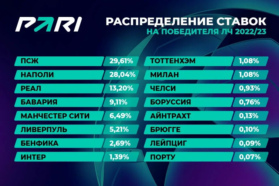 Лч результаты матчей по футболу 2023 2024. ЛЧ сетка 22-23. Лига чемпионов 2022-2023 сетка плей-офф. Лига чемпионов плей офф 2022/23. Сетка Лиги чемпионов 2022-23.