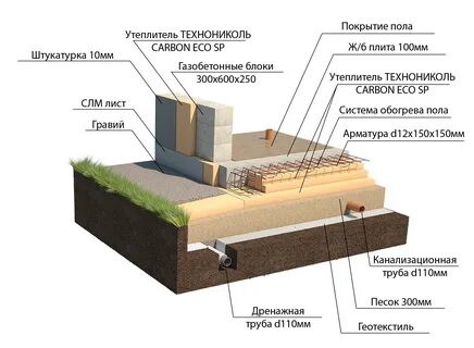 Какая толщина плиты фундамента