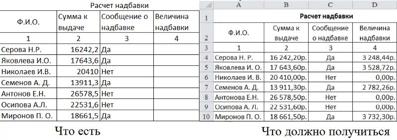 Сумма надбавки в экселе формула. Формула суммы надбавки в эксель. Рассчитать в экселе расчет надбавки. Как посчитать доплату в экселе. Как написать рассчитывать