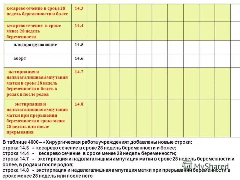 Государственное учреждение здравоохранения медицинский информационно аналитический центр. Форма 14 таблица 4000. Сроки нетрудоспособности после экстирпации матки. Медицинские статистические отчеты Бухари. Статистический отчет медведь здравоохранение.