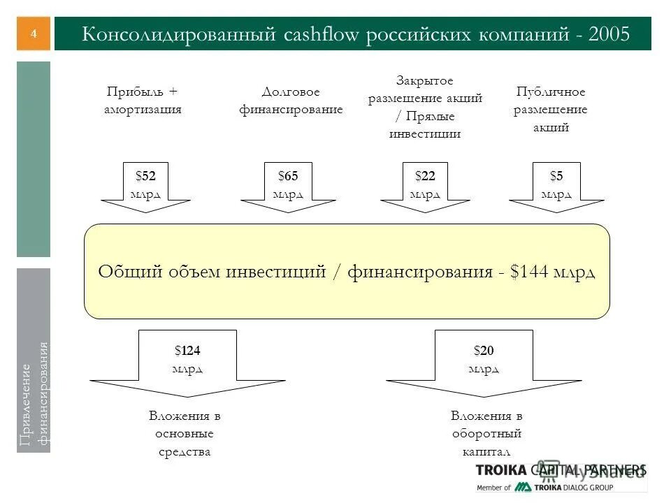 Размещение ценных бумаг. Размещенные ценные бумаги. Финансовые рынки, институты и инструменты. Порядок размещения дополнительных акций. Проспект эмиссии что содержит.