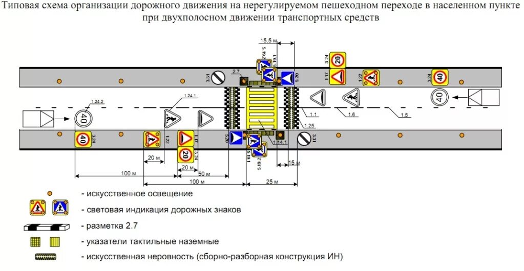 Схема установки знаков на искусственной неровности. Схема установки дорожных знаков у ИДН. Схема установки знака искусственная неровность. Обустройство искусственными неровностями схема. Регулируемый пешеходный переход разметка