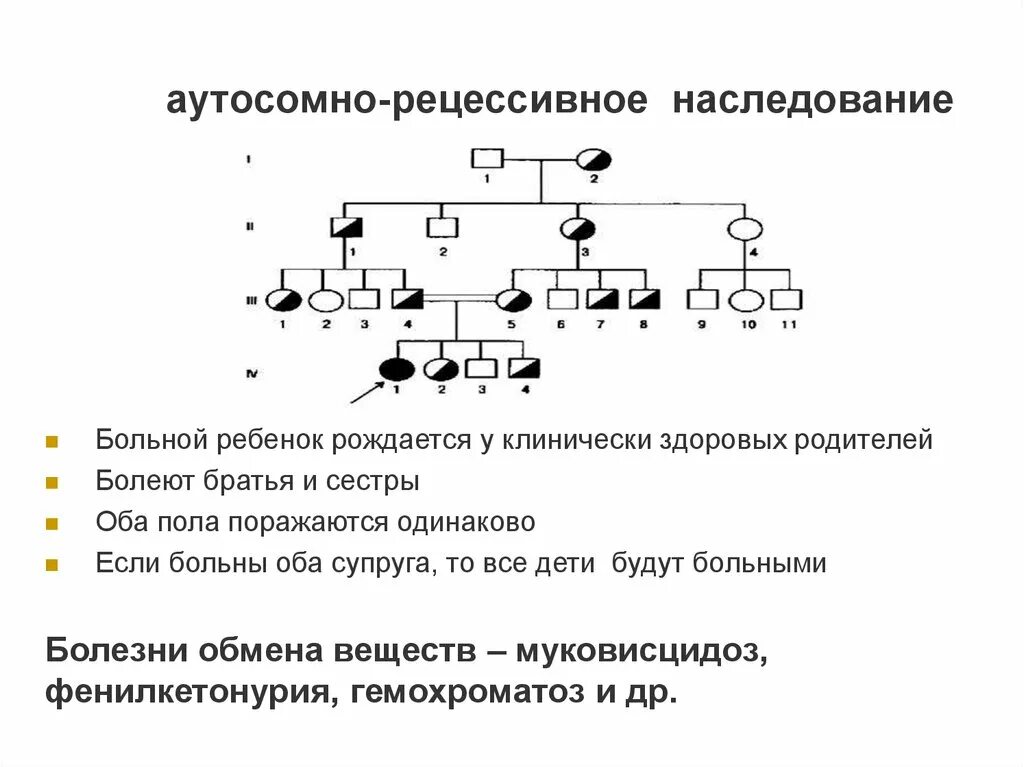 Рецессивный омега. Родословная с аутосомно-рецессивным типом наследования. Схема наследования фенилкетонурии. Аутосомно-рецессивный Тип наследования фенилкетонурия. Рецессивный Тип наследования.