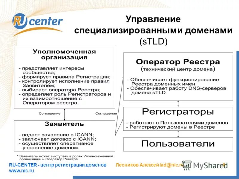 Кто управляет интернетом. Кто управляет интернетом. Кто управляет интернетом. Кто управляет интернетом. Управление интернетом.
