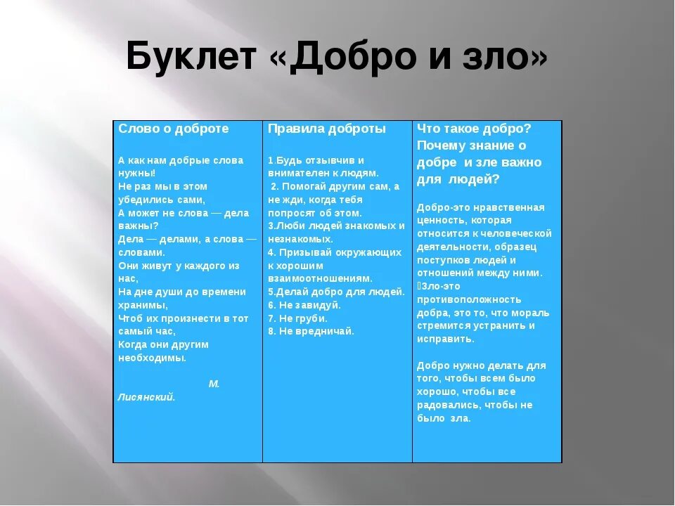 Тема добра и зла в литературе. Добро примеры. Литературные произведения о добре.