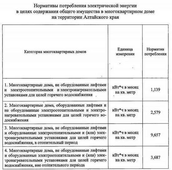 Содержание общего имущества холодная вода