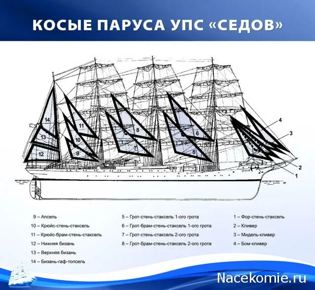 Одномачтовый парусник с прямым парусом. Форма паруса. Парусное вооружение. Прямые и косые паруса. Рейковый парус.