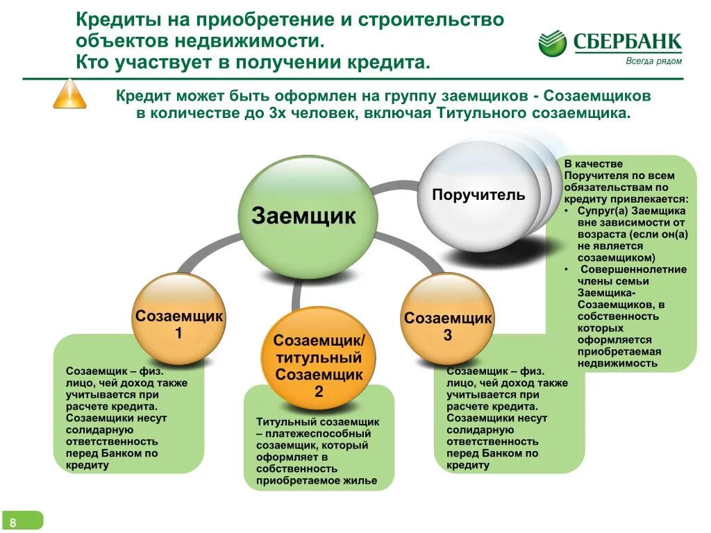 Кредит на приобретение имущества. Банковский кредит кто заемщик. Заемщик и созаемщик в банке.