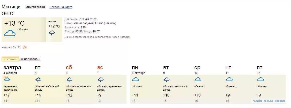 Сколько градусов будет в москве