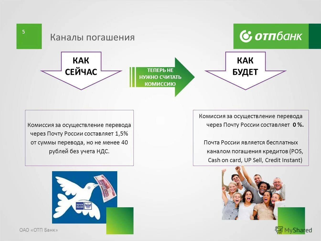 Комиссия ОТП банка. ОТП банк почта. Презентация по ОТП банку. ОТП банк POS кредитование. Банковские комиссии кредит